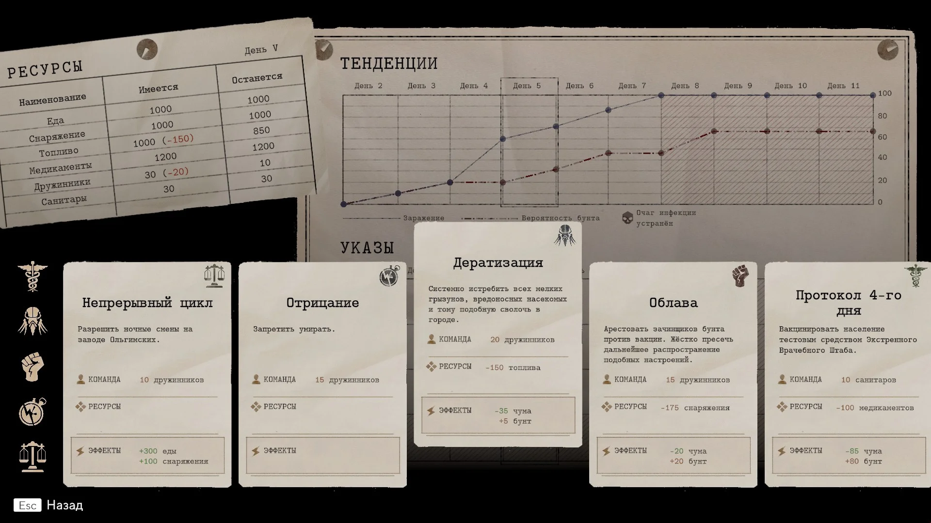 Впечатления от Pathologic 3: Quarantine. Вперёд в прошлое!
