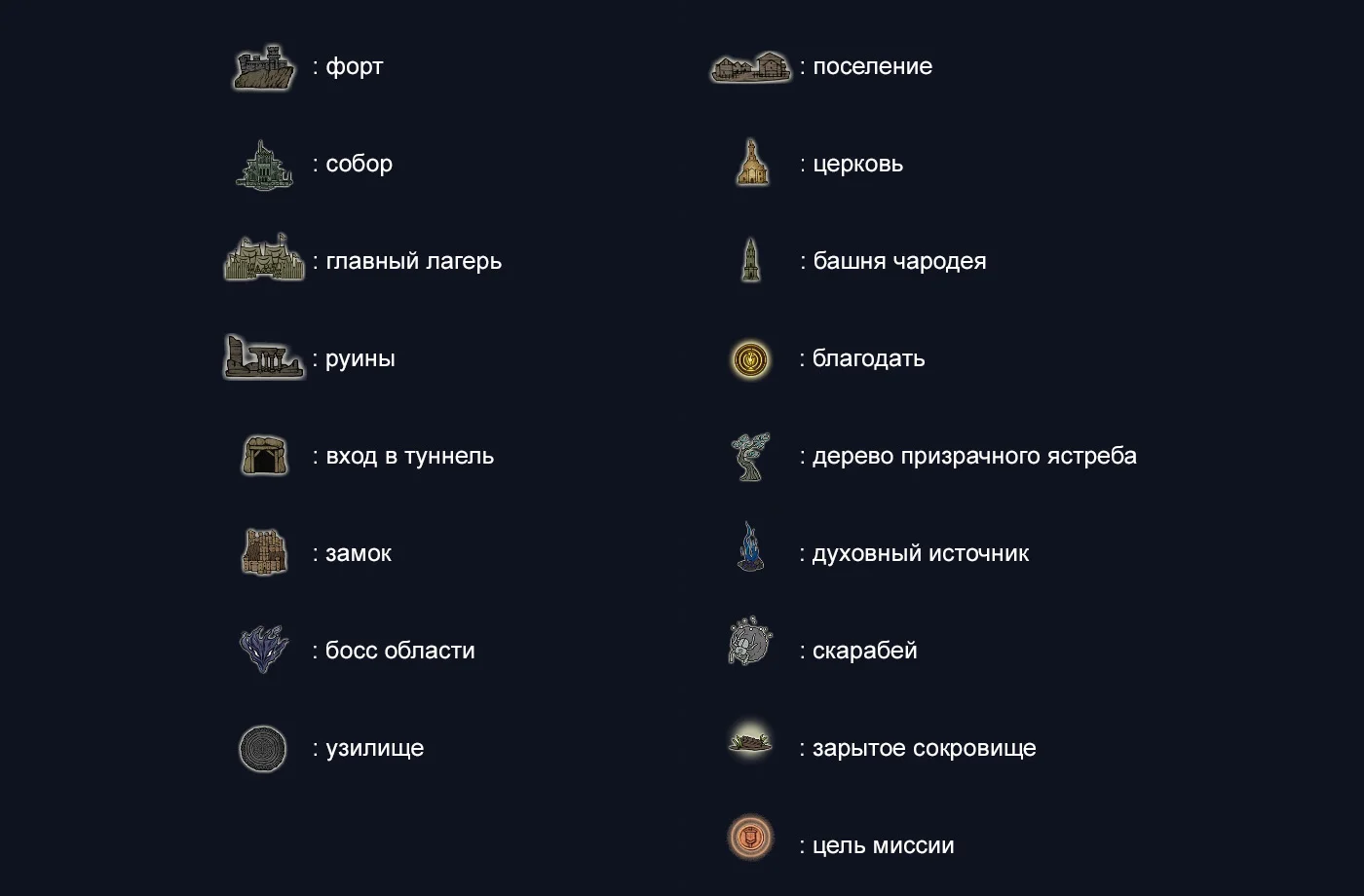 Elden Ring Nightreign: оптимальные маршруты зачистки локаций