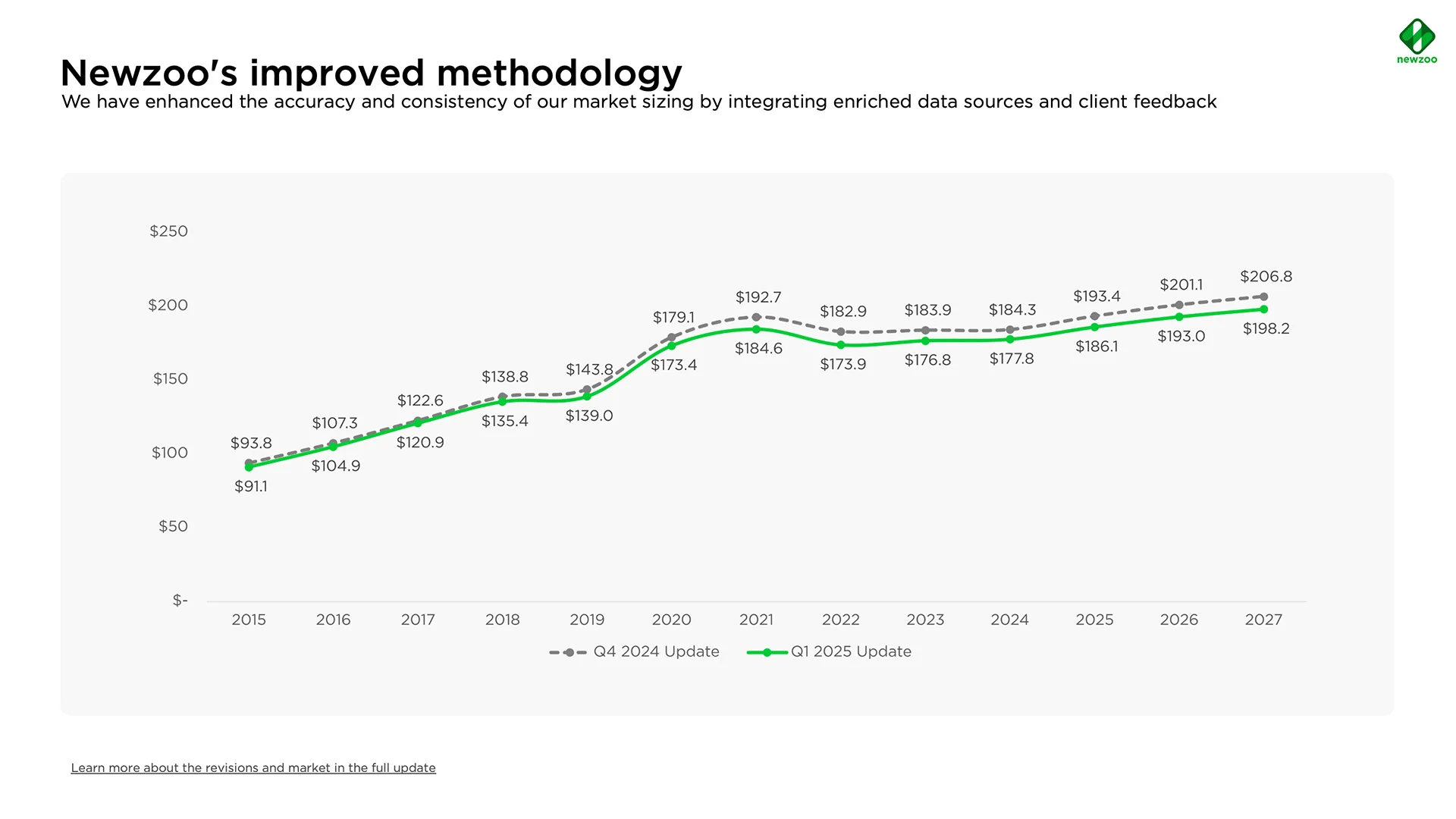Что происходит с игровой индустрией: почему эксклюзивы умирают, а Microsoft и Sony меняют правила